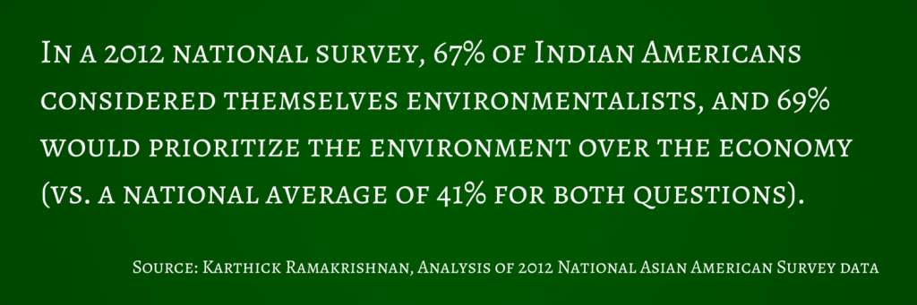 67 percent of Indian-Americans are environmentalists